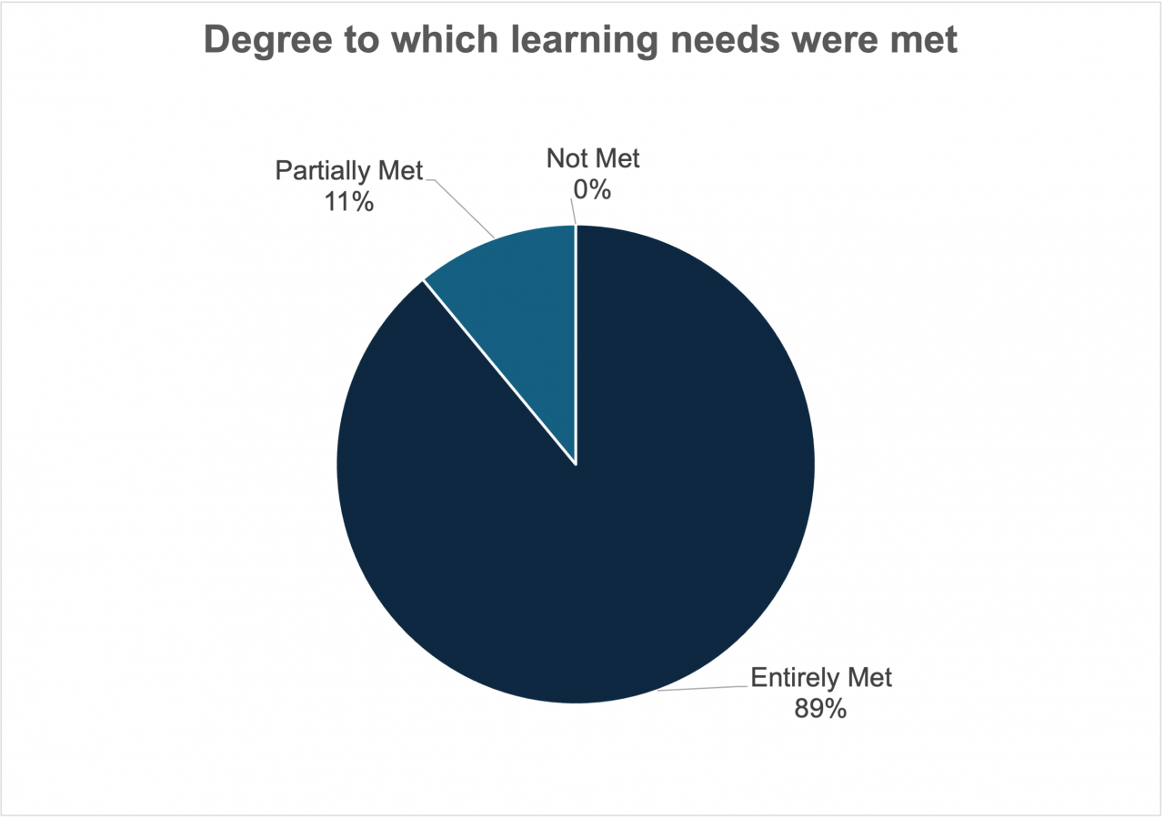 Learning-objectives Learning-objectives